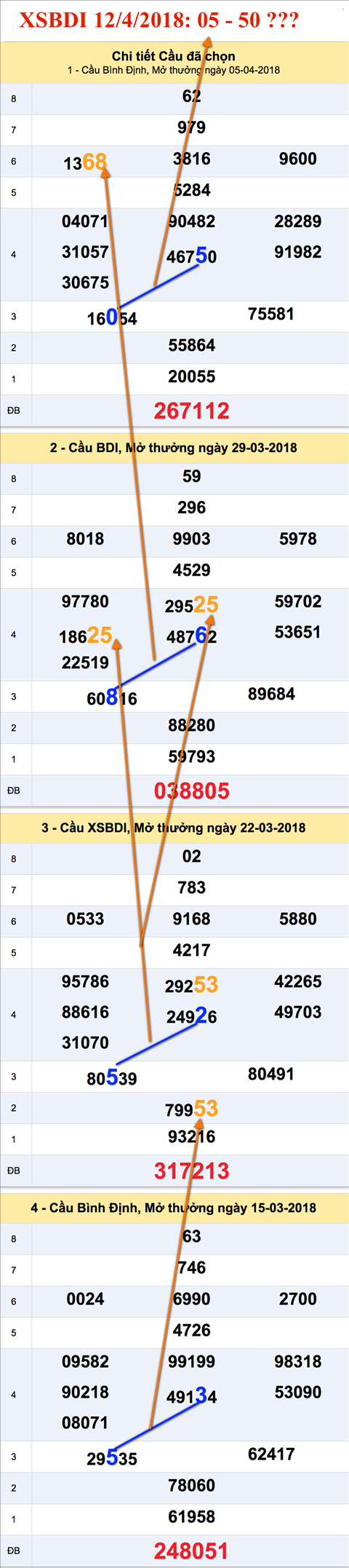 An so XSBDI 12-4-2018 An so XSBDI 12-4-2018
